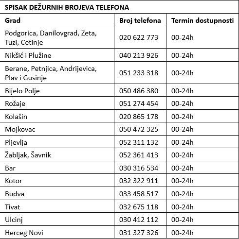 CEDIS