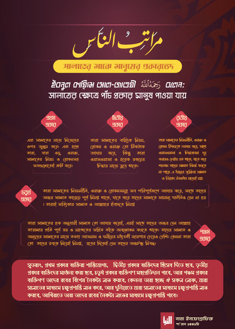 সালাতের মাঝে মানুষের প্রকারভেদ।