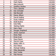 qualy