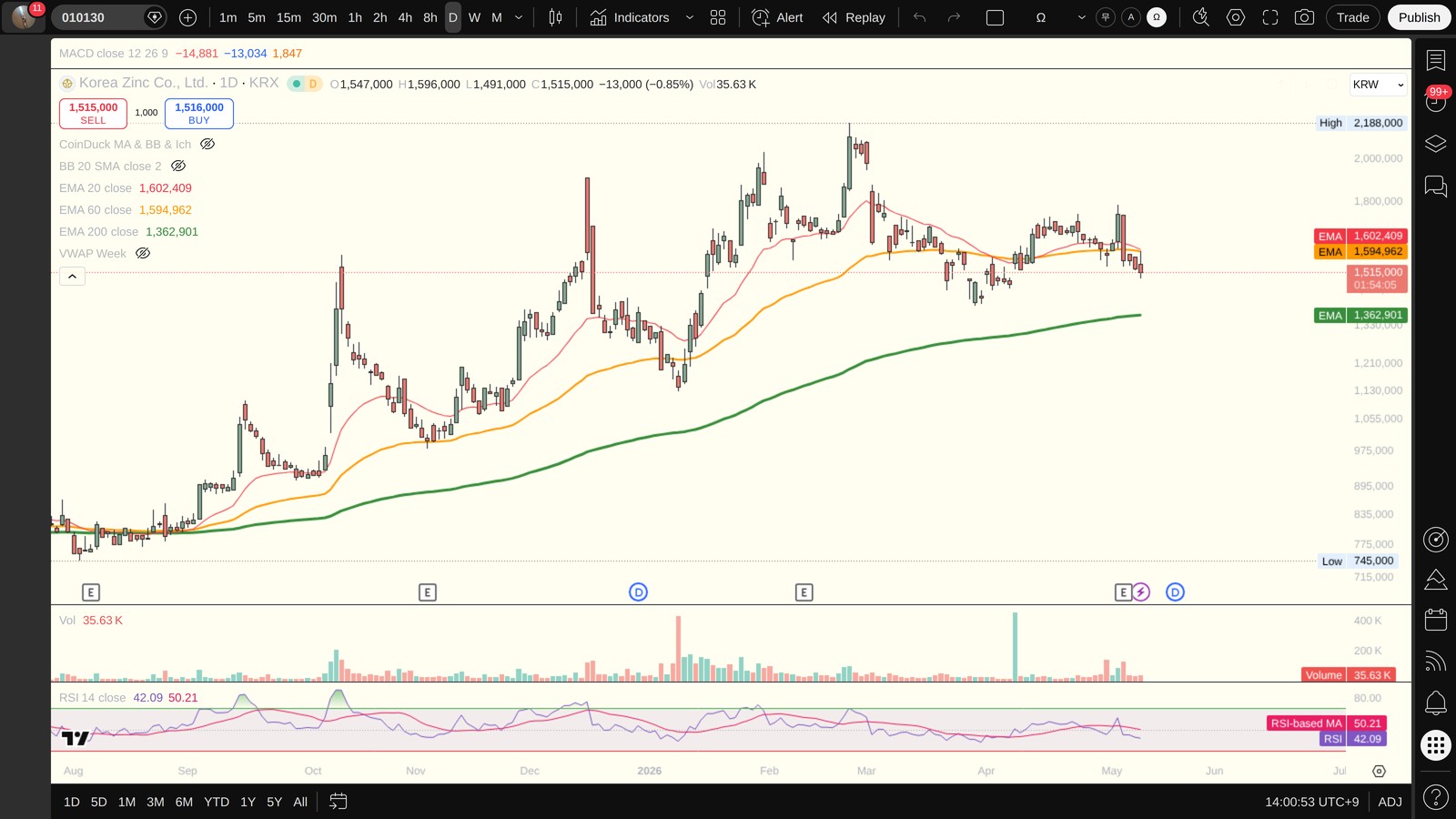 010130 일봉 차트 (TradingView, 시장의 현재 시각 보조 참고)