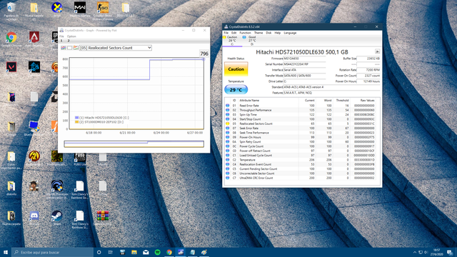 HDD-C