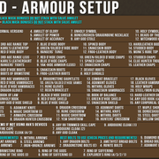 Banshee &amp; Twisted Banshee - Ranged Armour Chart