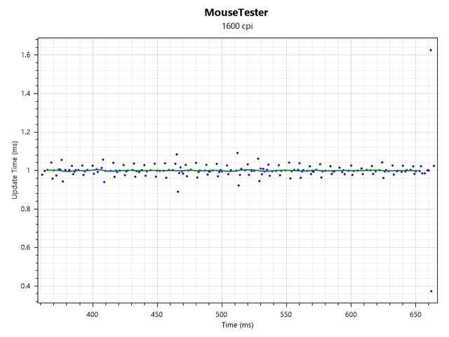 wireless-polling-stability-1khz-motionsync