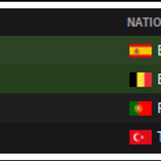 CL-standings