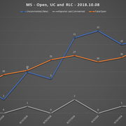 2018 10 08 SCR UR Report MS URs Open RLC UC
