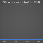 SCR PUR Report 5 2018 07 23