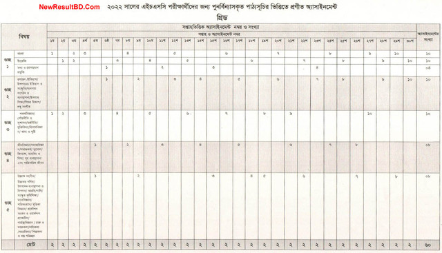 HSC Assignment 2022 Routine
