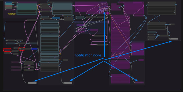 notification