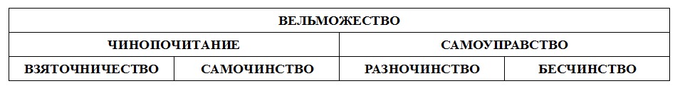 феодализм