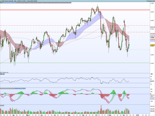 DJI-Daily