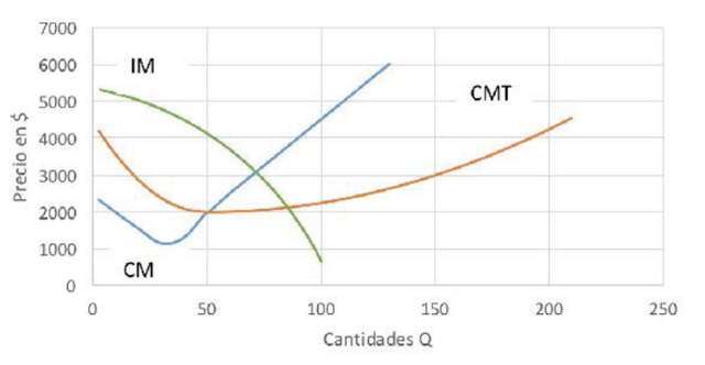 Factibilidad1