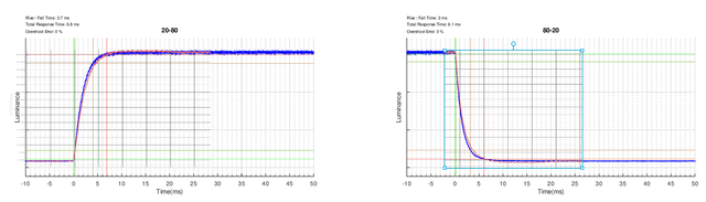 rtings-vs-osrtt.png