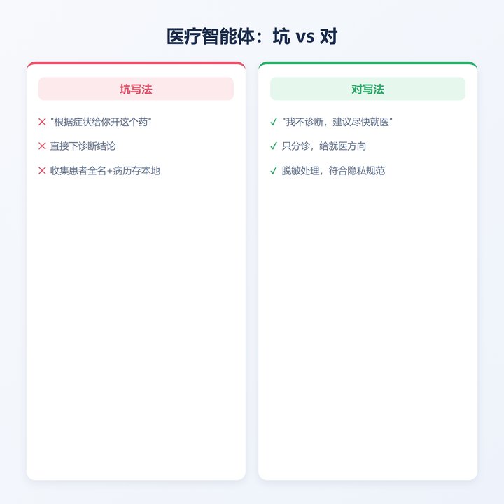 医疗智能体坑vs对