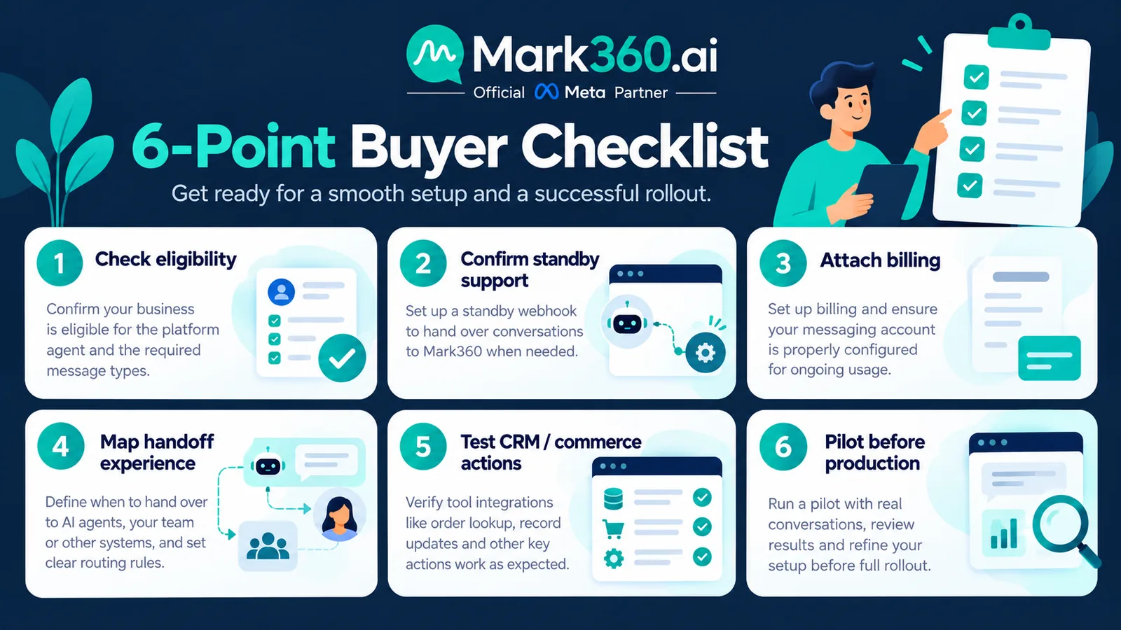 MBA and Mark360 production-readiness checklist.