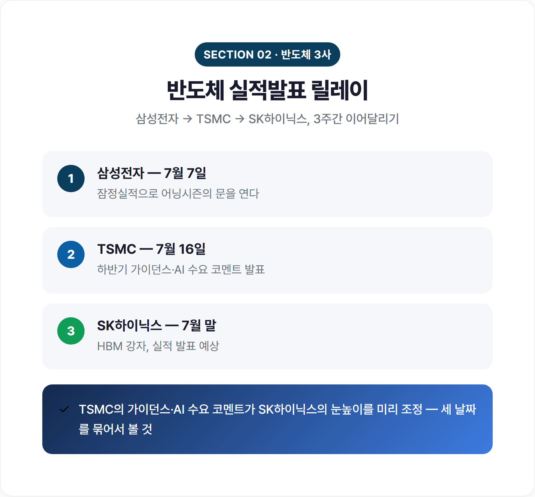 삼성전자·TSMC·SK하이닉스 반도체 3사 실적발표 일정 타임라인