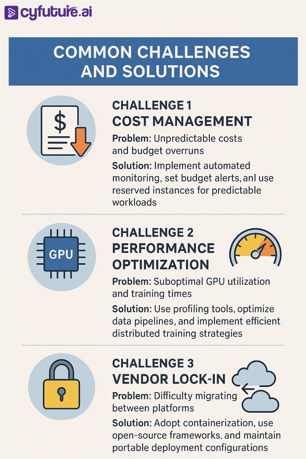 GPU-Cluster-Services-Info