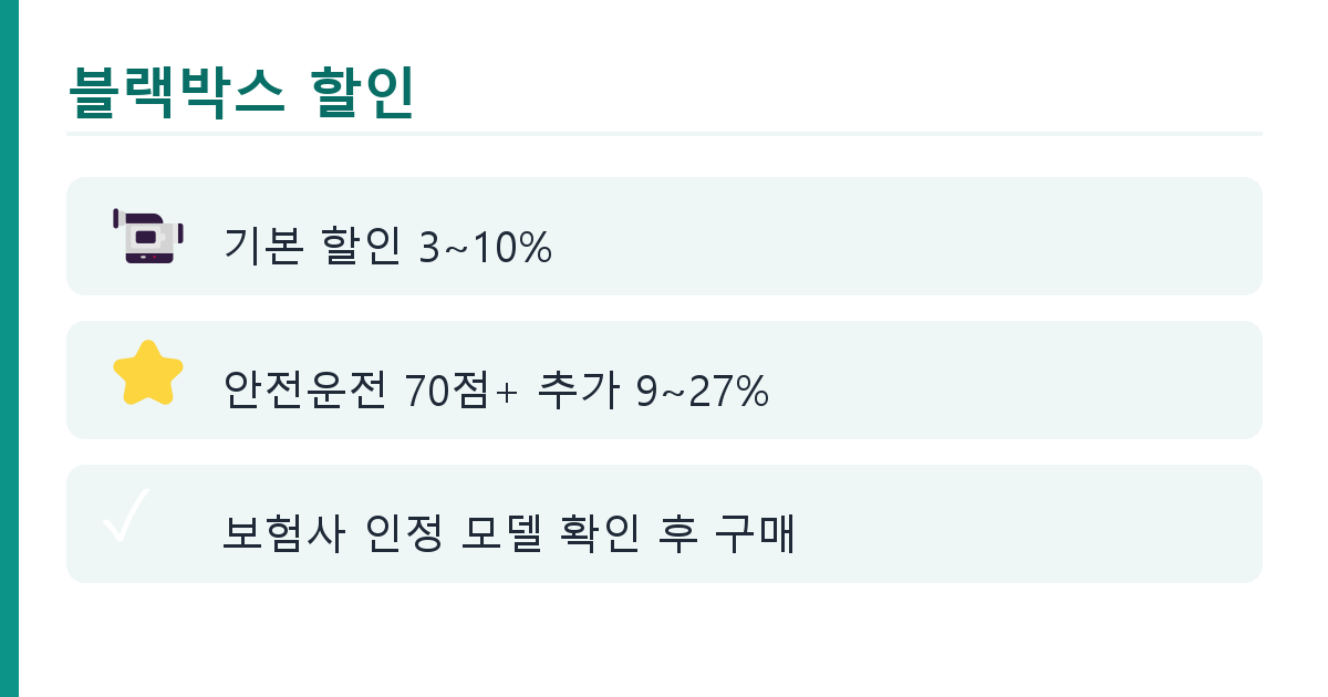 자동차 보험료 줄이는 법 도식