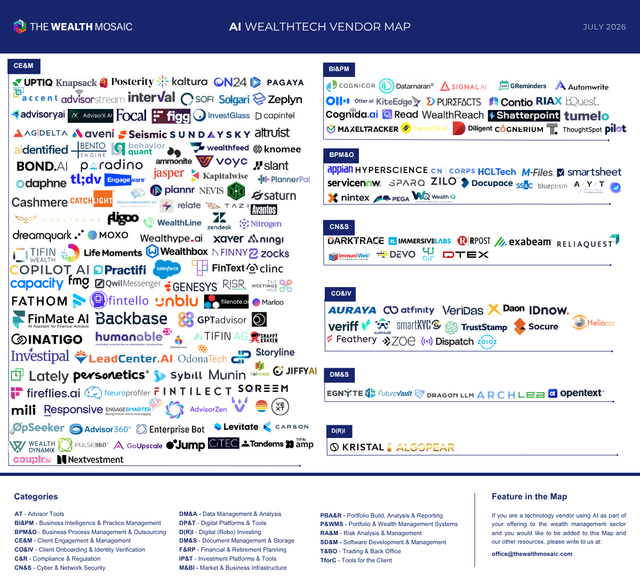 TWM AI Wealth Tech Vendor Map July2026 part1 (1).png
