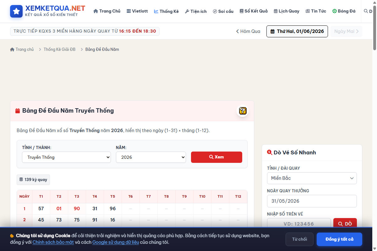 Hướng dẫn cách xem và sử dụng Bảng đề đầu năm trên Xemketqua.net