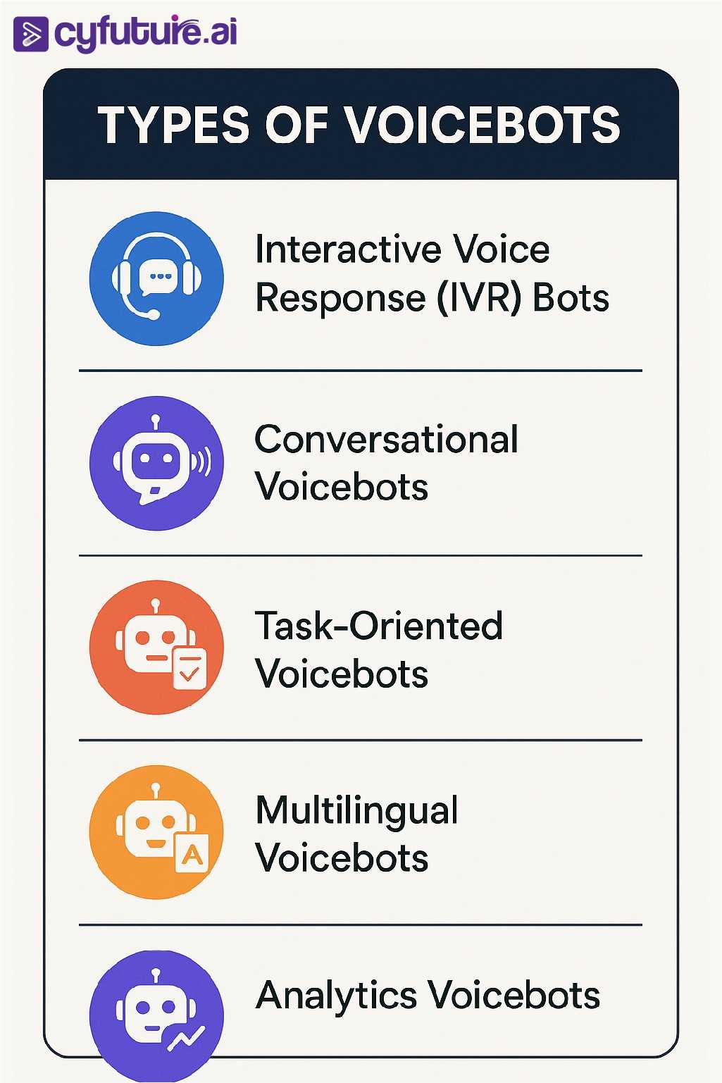 types-of-voicebots