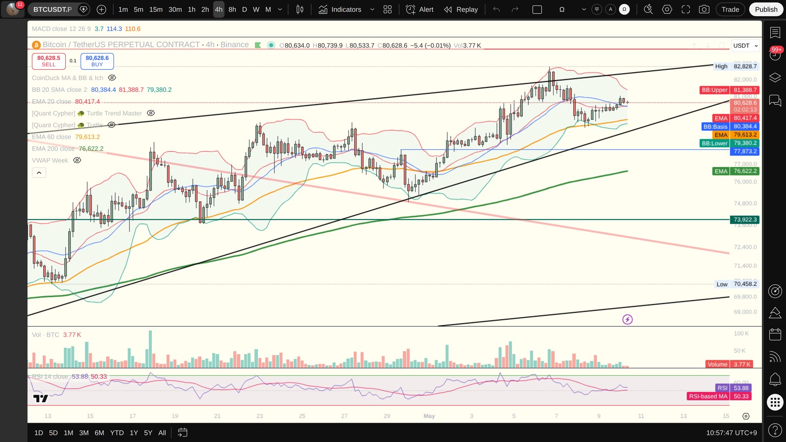 BTC 4시간봉 차트 (TradingView)