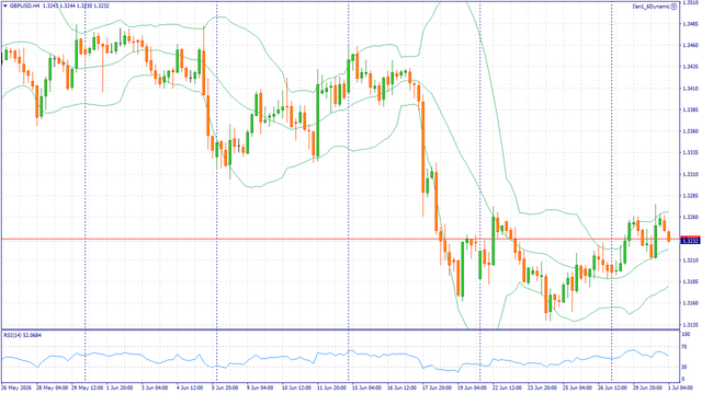 FreshForex Market Insights: Fundamental Analysis, Margin Analysis & Forex News in Fundamental_GBPUSDH4