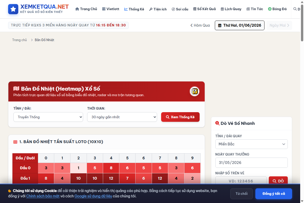 Hướng dẫn cách xem và sử dụng Bản đồ nhiệt loto (Loto Heatmap) trên Xemketqua.net