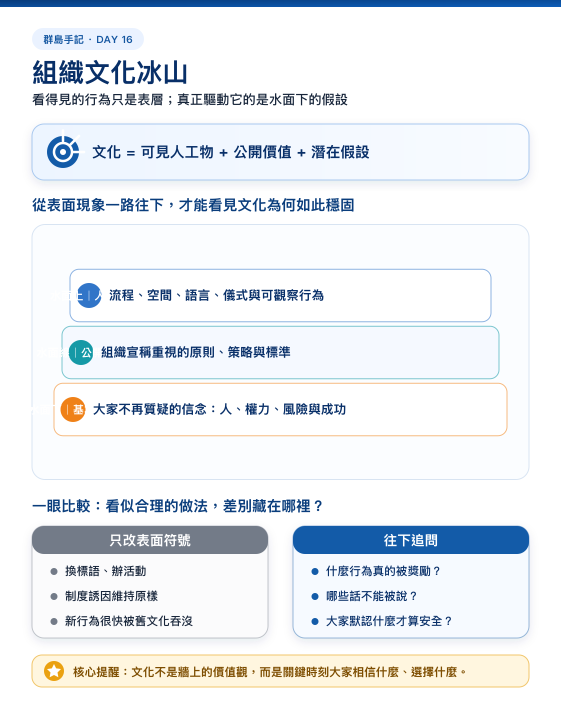 Day 16 資訊圖