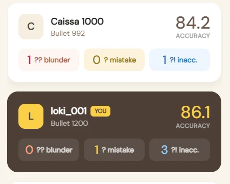 Player cards showing accuracy plus blunder, mistake, and inaccuracy counts