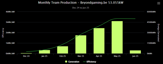 mei-pv-output.png