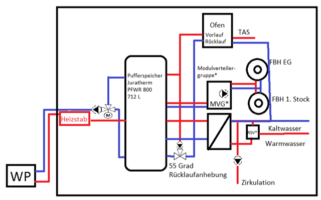 Hydraulikplan