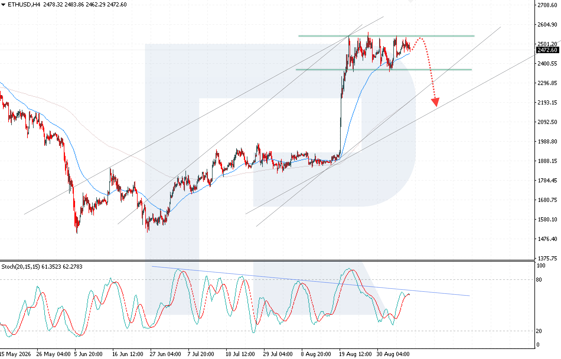ethusd-2026-09-08.webp