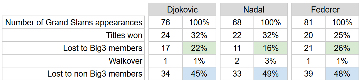Big3slams.png