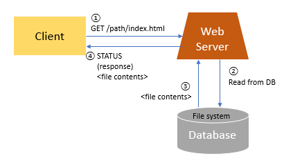 Download WEBDEV 24 Application Server