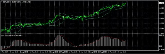 2-GBP-USD
