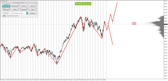 FreshForex Market Insights: Fundamental Analysis, Margin Analysis & Forex News in Fundamental_NQ1001