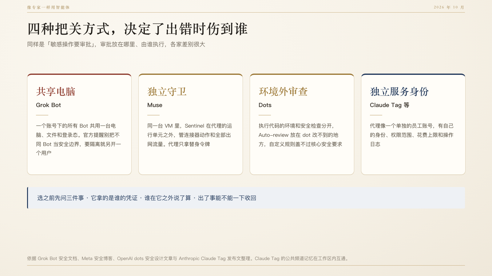 四张卡片分别写着共享电脑、独立守卫、环境外审查、独立服务身份