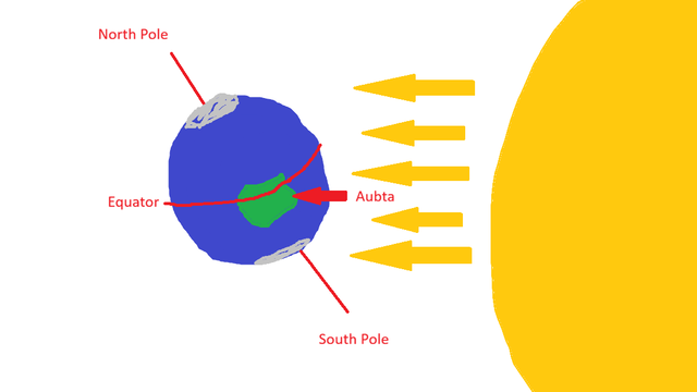 aubta world.png