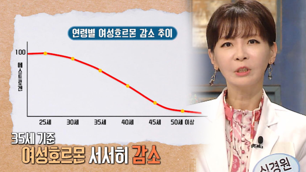 폐경기 증상