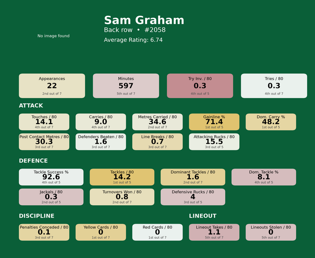 Back row Sam Graham card