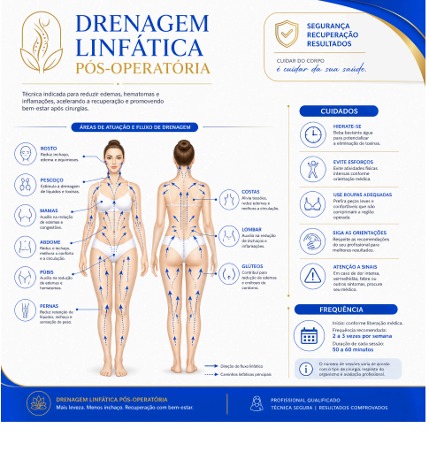 Técnica de Drenagem 6