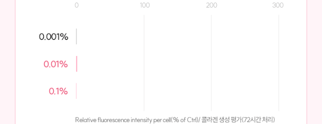 MELACOLLAGENEYECREAM 09.gif