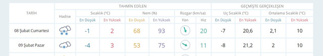 sakarya