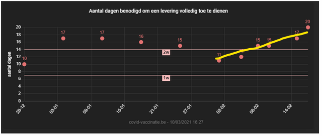 doorlooptijd2.png