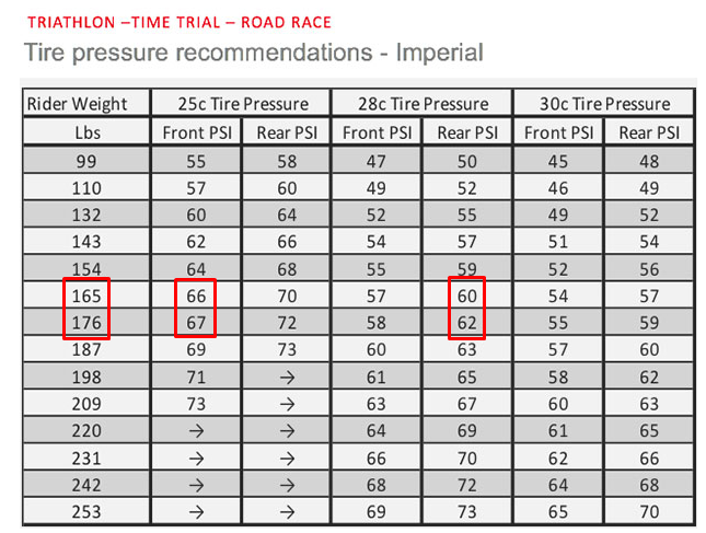 https://i.ibb.co/0YN2ZMk/Tyre-pressure.png