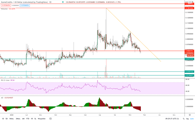gameusd