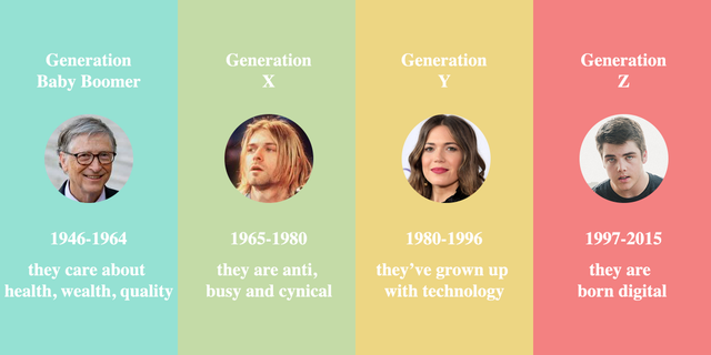 Generations-of-Ages