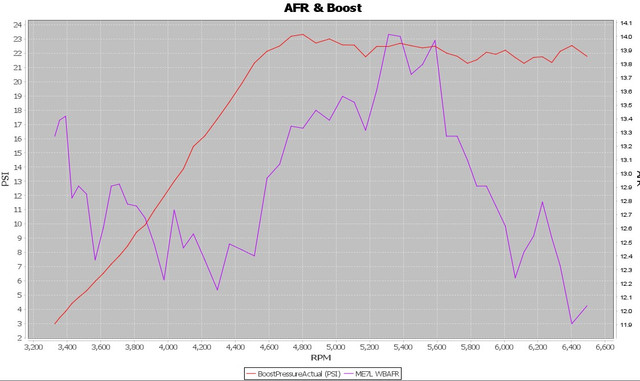 Devils-Own-2nd-Gear-Boost-AFR