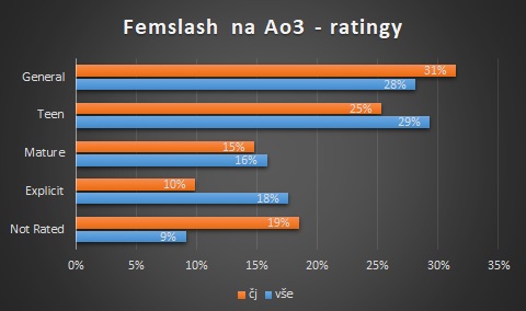 femslash-162-rating.jpg