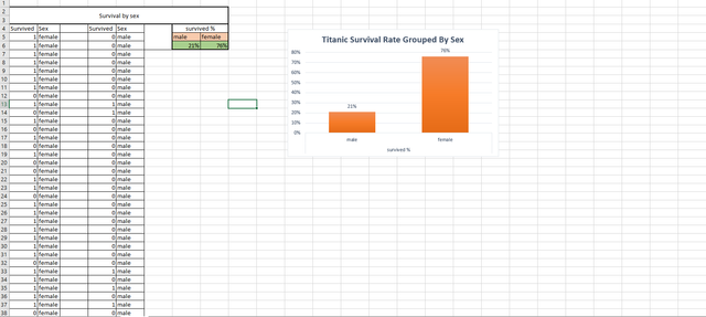 survival-rates